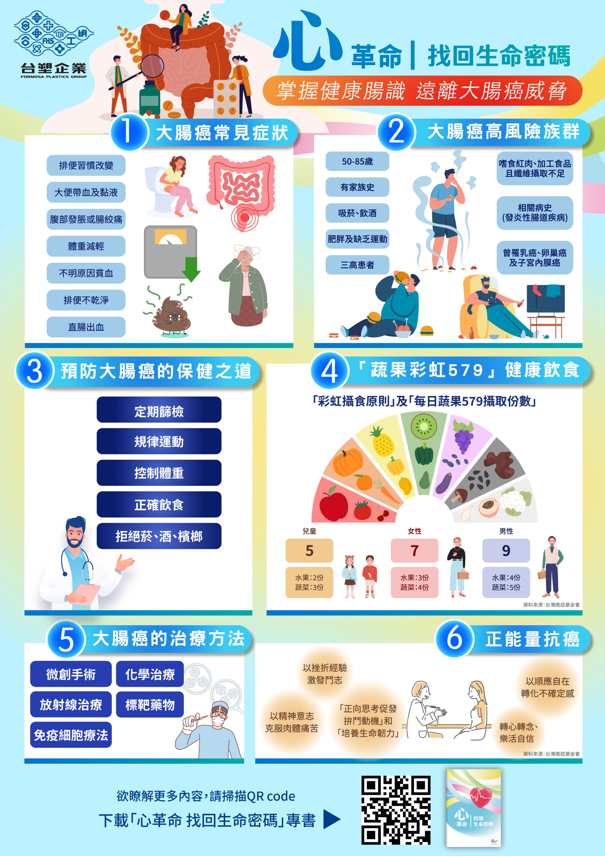 心革命 找回生命密碼-大腸癌懶人包_B_V1.jpg
